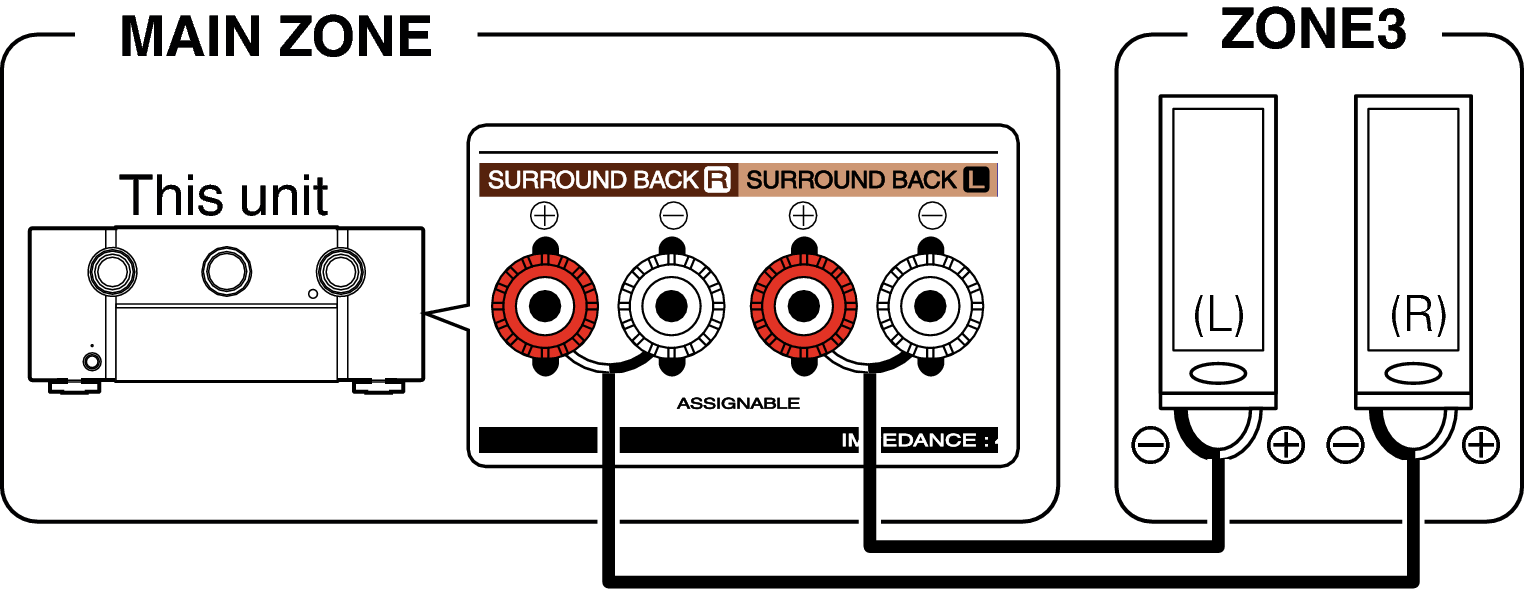 Pict ZONE Audio3 SR7009U